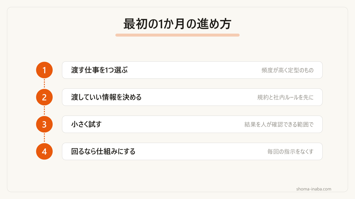 最初の1か月はこの順番で進めると失敗しにくいです。