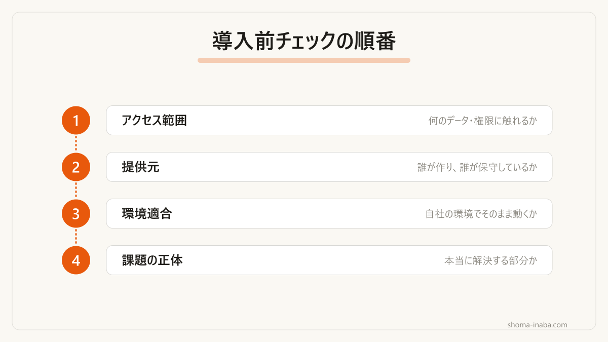 「入れる/作る/入れない」を感覚ではなく順番で判断するための4項目です。