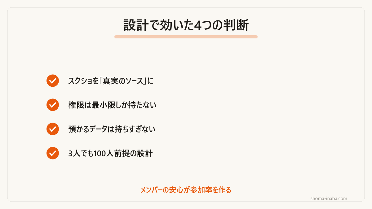 スケールしても作り直しにならないための設計判断です。