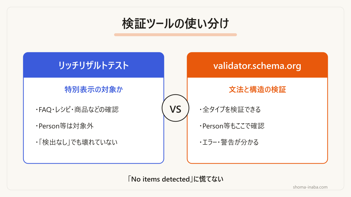 目的が違う2つの検証ツールの使い分けです。