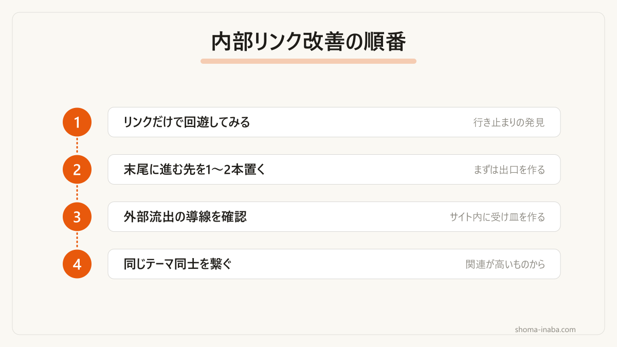 どこから手を付けるかの実務の順番です。
