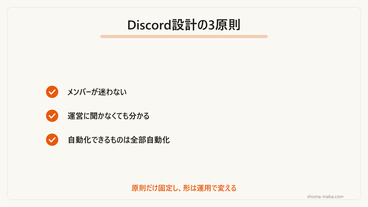 サーバー設計の最初に決めた方針です。